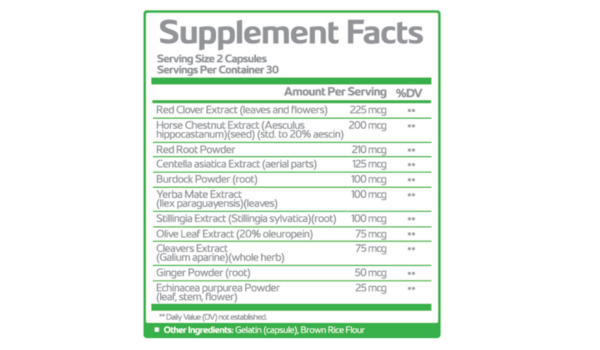 Lymph Savior Ingredients